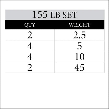 Rubber Coated Weight Plate Set