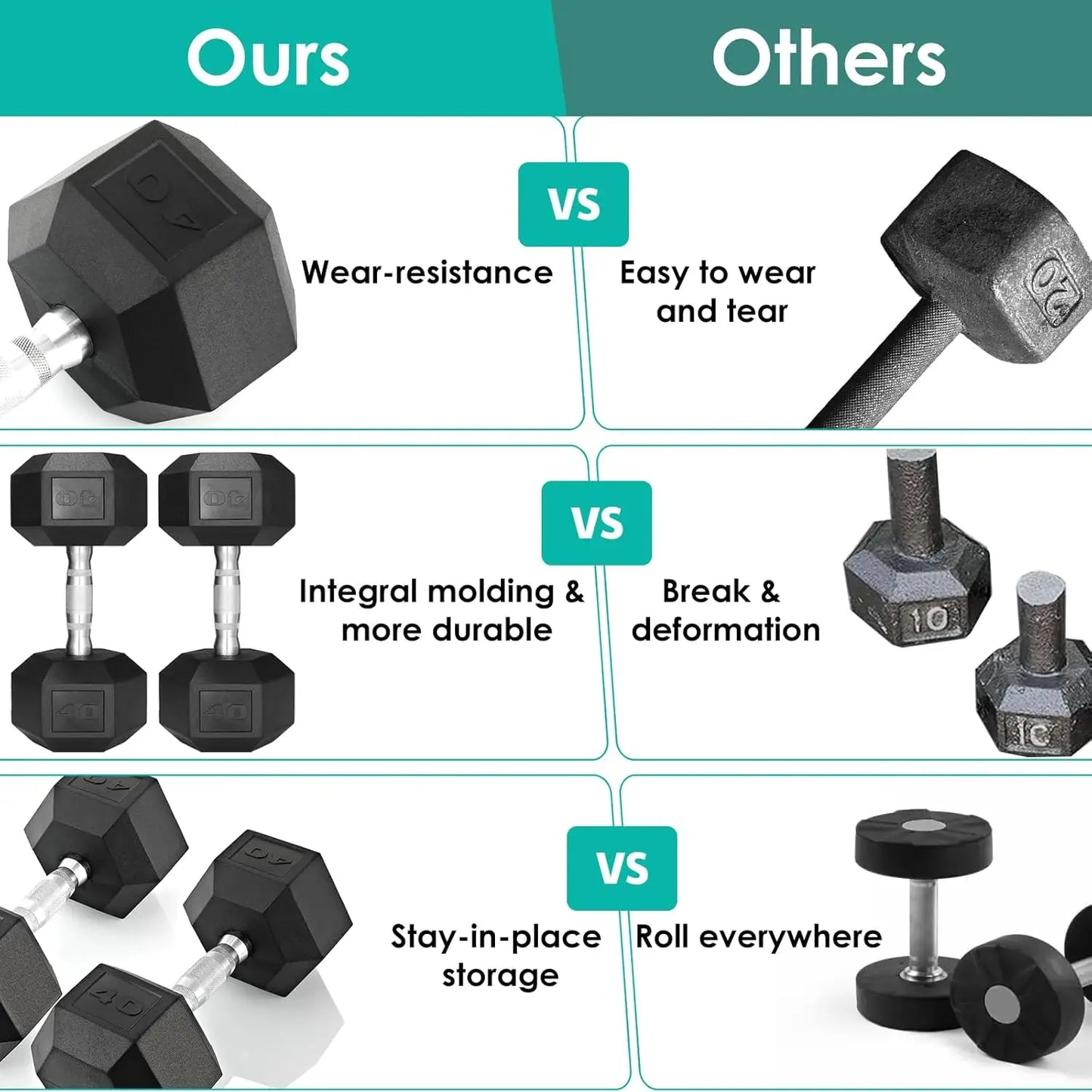 Rubber Hex Dumbbell Hand Weight, 30-75LB